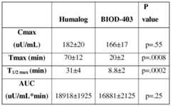 Figure imgf000030_0001