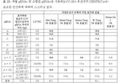 Figure 112019005362707-pct00019