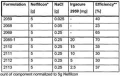 Figure imgf000040_0001
