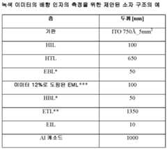 Figure 112016085367853-pat00016