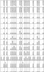 Figure imgf000225_0001