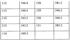 Figure imgf000282_0003