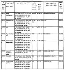 Figure 112003027367091-pct00028