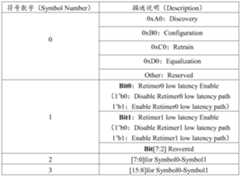Figure PCTCN2022074361-appb-000002