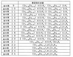 Figure 112006084215976-pct00003