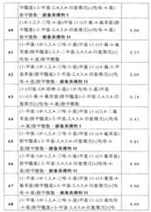 Figure 108126245-A0202-12-0210-479