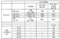 Figure 112015061795592-pat00066