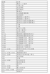 Figure 107115457-A0305-02-0015-2