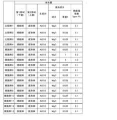 Figure 2022048679000002