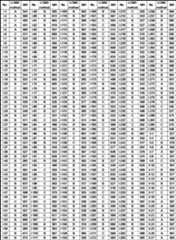 Figure JPOXMLDOC01-appb-T000135