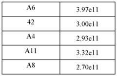 Figure imgf000260_0001