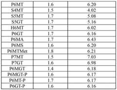 Figure BDA00003656307201171
