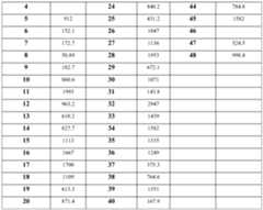 Figure PCTCN2014095770-appb-000085