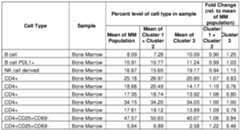 Figure imgf000160_0001