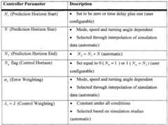 Figure imgf000024_0001