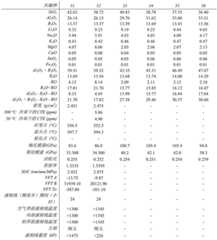 Figure BDA0004190950360000412