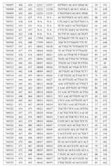 Figure 107139428-A0305-02-0094-47