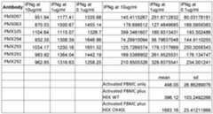 Figure imgf000202_0002