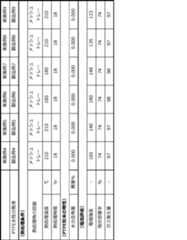 Figure JPOXMLDOC01-appb-T000012