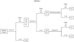 Figure US06939670-20050906-C00001