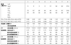 Figure BDA0001567836260000141