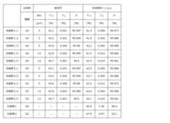 Figure JPOXMLDOC01-appb-T000001