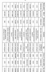 Figure imgf000066_0001