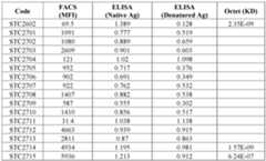 Figure imgf000258_0001