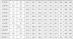 Figure BDA0002887412970000081