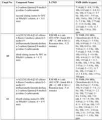 Figure imgf000264_0001