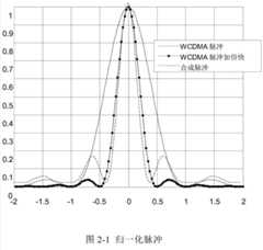 Figure BDA0000410799010000251