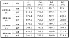 Figure BDA0002336305370000721