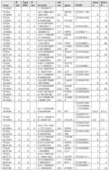 Figure imgf000142_0001