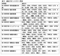 Figure 0007618548000013