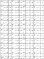 Figure imgf000207_0001