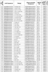 Figure imgf000085_0001