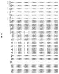 Figure 2022033877000092