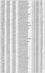 Figure imgf000198_0001