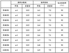 Figure BDA00002756453500361