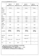 Figure 110102718-A0305-02-0181-126