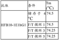 Figure BDA0002342752330000712