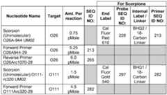 Figure imgf000076_0001