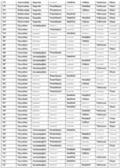 Figure imgf000085_0001