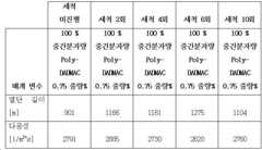 Figure 112019038431014-pct00012