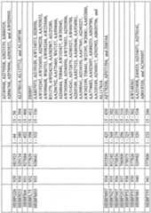 Figure imgf000791_0001