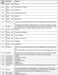 Figure imgf000103_0001