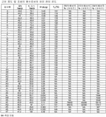 Figure 112011022802820-pct00050