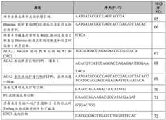 Figure BDA0002379404260000591