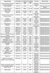 Figure imgf000163_0001