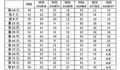 Figure BPA00001388922801571